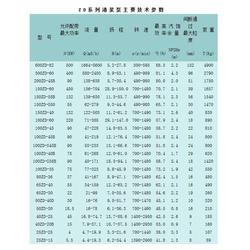 深入解析 从渣浆泵到耐磨矿山专用泵的技术演进与应用